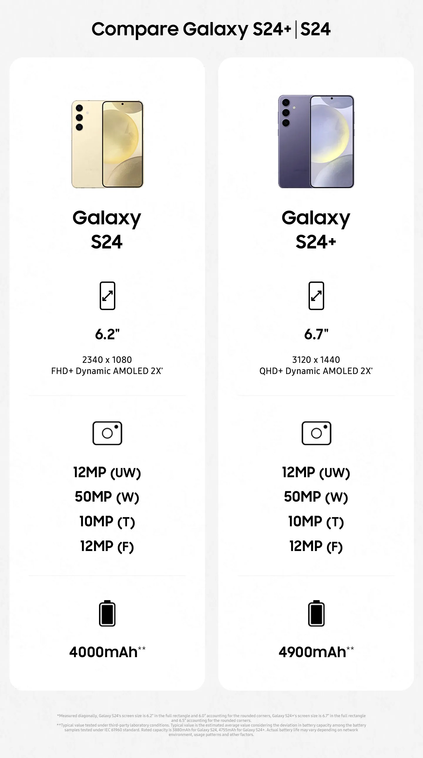 Samsung Galaxy S24+