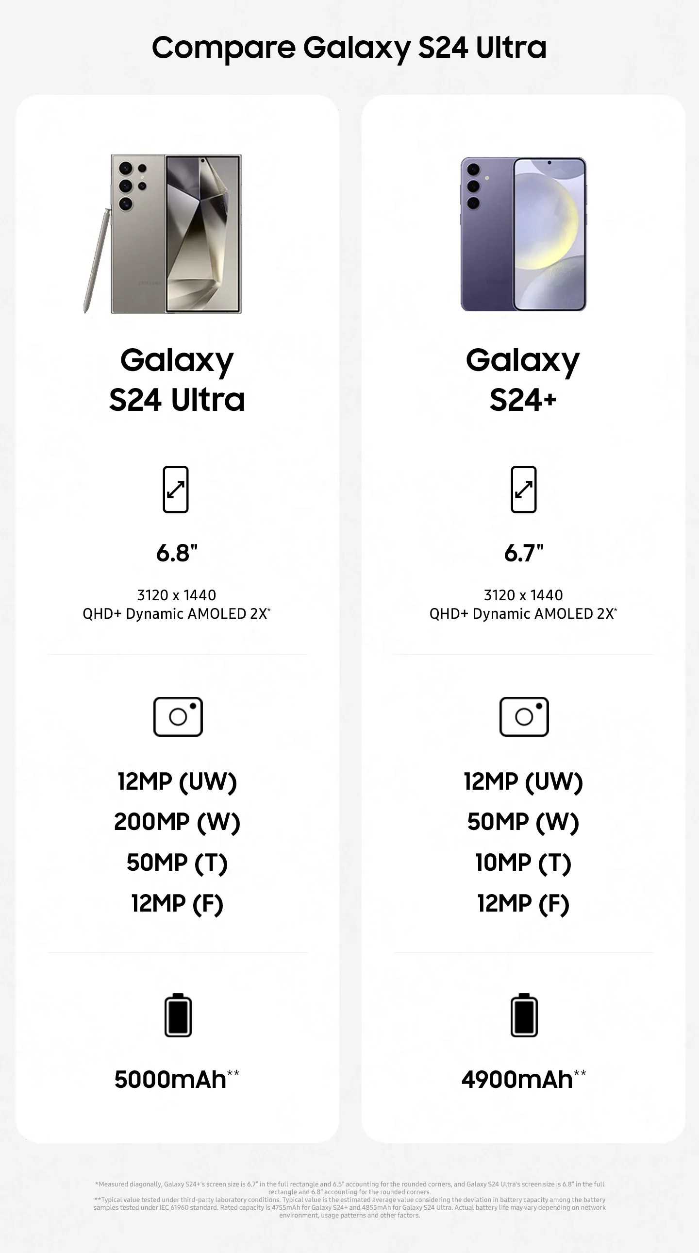 Samsung Galaxy S24 Ultra