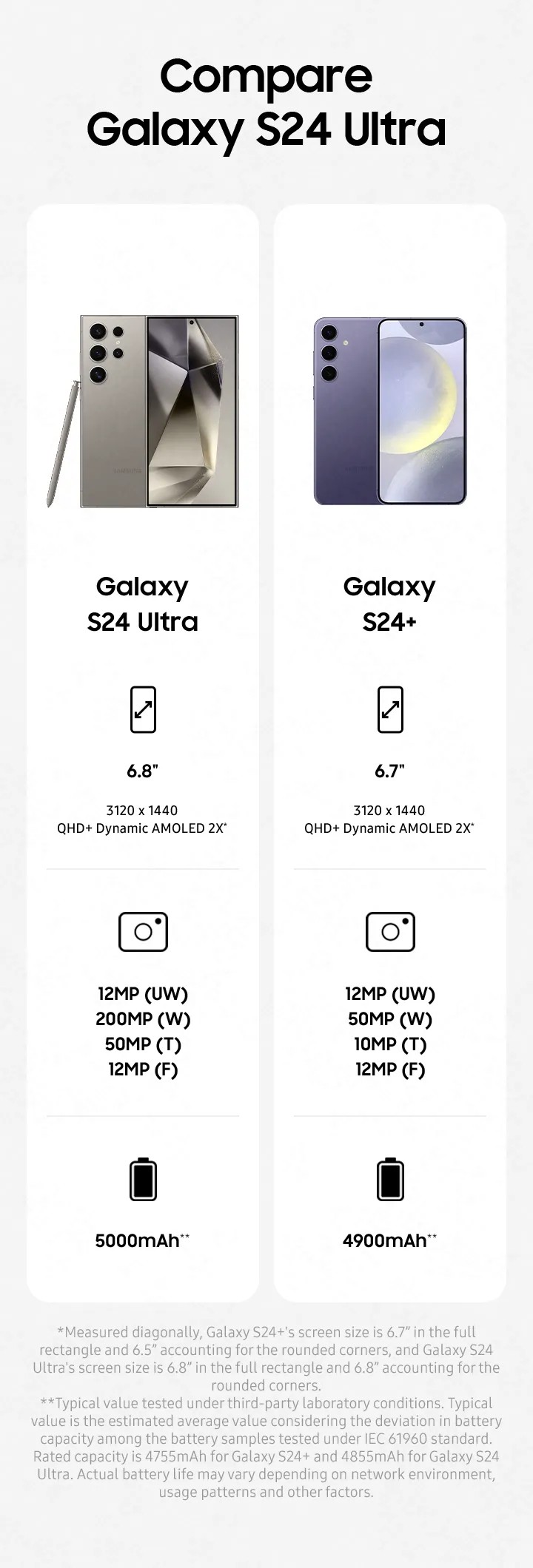 Samsung Galaxy S24 Ultra