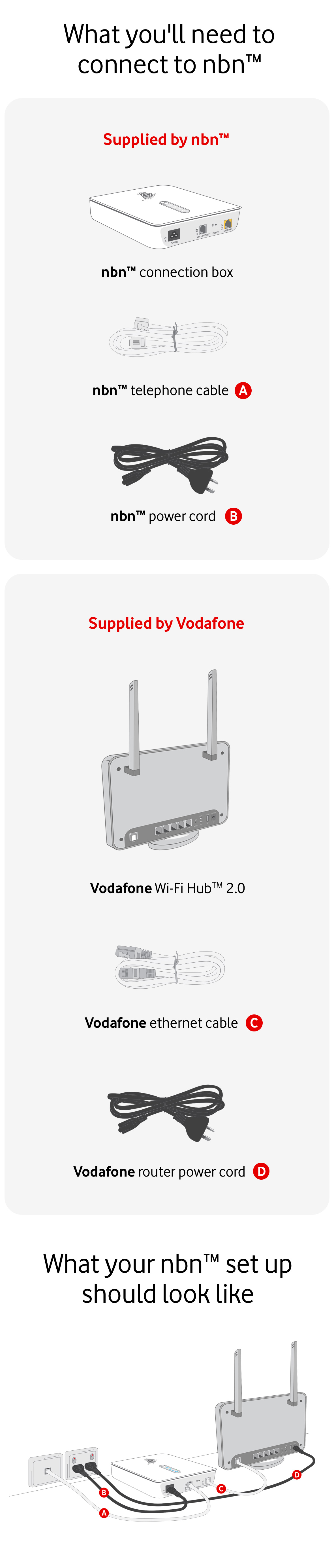 Vodafone Nbn Connection Troubleshooting Guide Vodafone Australia Vodafone Nbn Connection Troubleshooting Guide Vodafone Australia